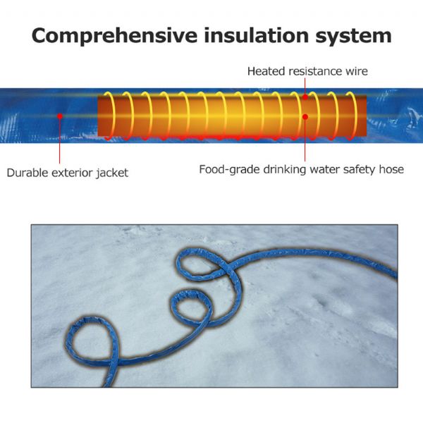 Manguera de agua caliente - 71A11D