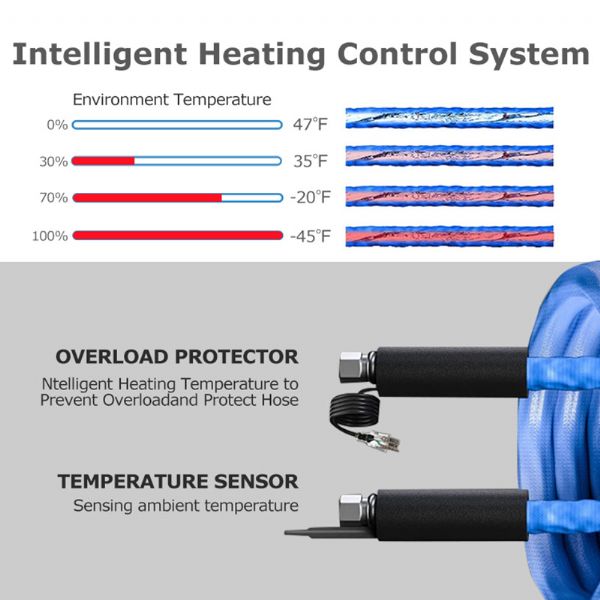 Manguera de agua caliente - 71A11D