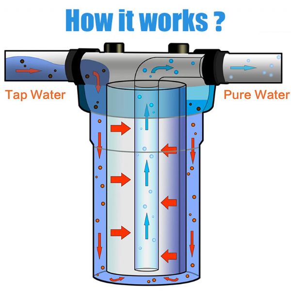 Filtro purificador de agua de 10 pulgadas para vehículos recreativos - 80R01F