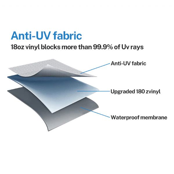 Reemplazo de la tela del toldo de la autocaravana - 90D05A